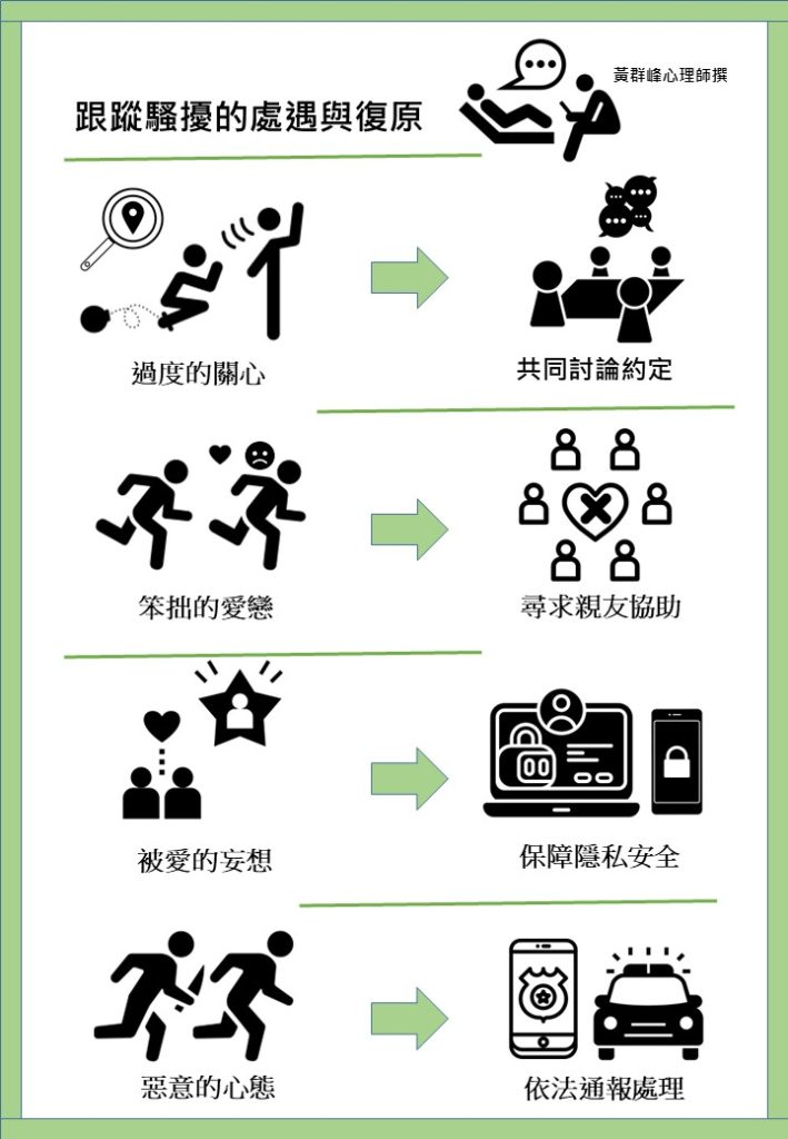 遇到跟蹤騷擾該怎麼辦？