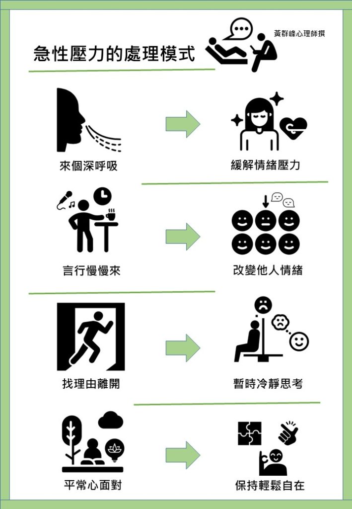 面對急性壓力事件的四個處理步驟